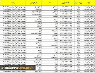 شماره دانشجویی کارشناسی  مهندسی حرفه ای کامپیوتر