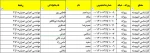 شماره دانشجویی کارشناسی اجرایی عمران