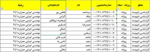 شماره دانشجویی کارشناسی اجرایی عمران