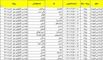 شماره دانشجویی کارشناسی برق قدرت