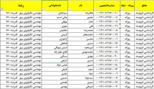 شماره دانشجویی کارشناسی برق قدرت