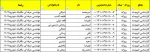 شماره دانشجویی کارشناسی مکانیک خودرو