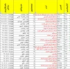 اطلاعیه بازگشایی حضوری کلاسهای عملی در نیمسال اول سال(1401-1400) 2