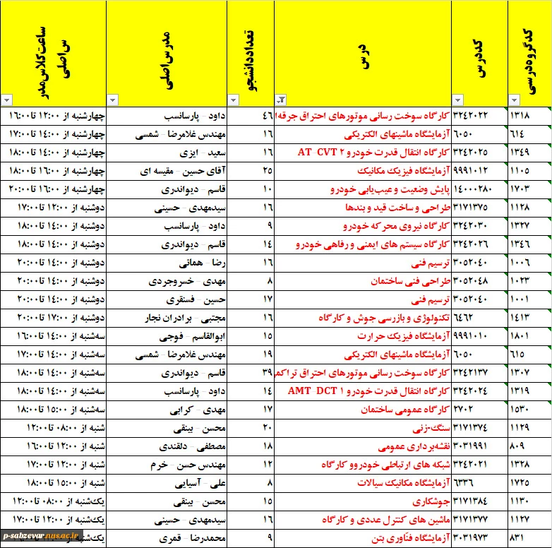 اطلاعیه بازگشایی حضوری کلاسهای عملی در نیمسال اول سال(1401-1400) 2