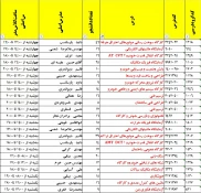 اطلاعیه بازگشایی حضوری کلاسهای عملی در نیمسال اول سال(1401-1400) 2