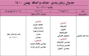 ملزومات و جدول بازه زمانی حذف و اضافه در نیمسال دوم (بهمن ماه ) 1400 5