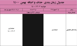 ملزومات و جدول بازه زمانی حذف و اضافه در نیمسال دوم (بهمن ماه ) 1400 7