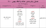 ملزومات و جدول بازه زمانی حذف و اضافه در نیمسال دوم (بهمن ماه ) 1400 8