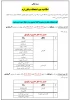 اطلاعیه مهم در خصوص نحوه برگزاری امتحانات پایان ترم
 2