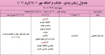 جدول زمان بندی حذف و اضافه در نیمسال اول (مهر ماه 1401) 7