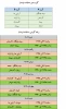 مسابقات
